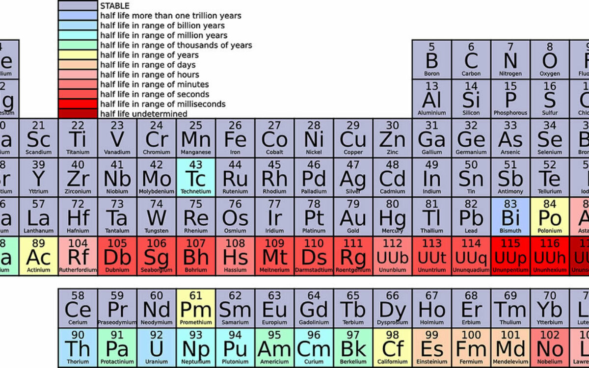 Periodic table 42115 1280 Periodic table 42115 1280